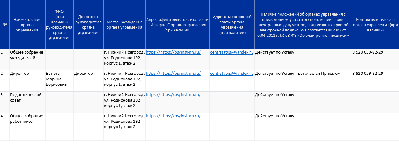 Структура и органы управления образовательной организацией